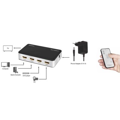 HDMI-switch 4 in 1 ut. 4K/60Hz HDCP HDR CEC