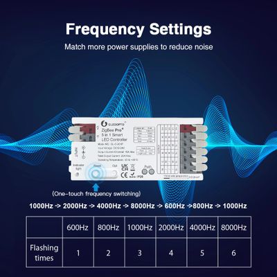 Smart ZigBee Pro+ LED Controller – 5-i-1 RGB/CCT/DIM