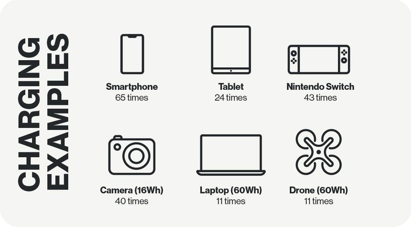 Aqiila powerstation Powerbird S1000