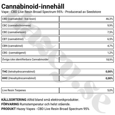 Vape - CBD 46% - Hazey - 1ml