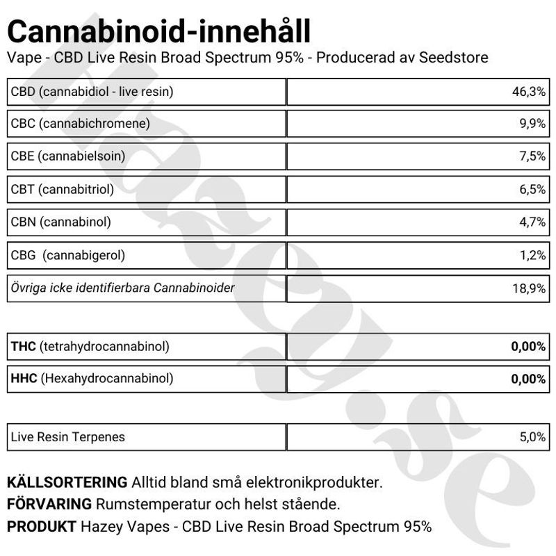 Vape - CBD 46% - Hazey - 1ml