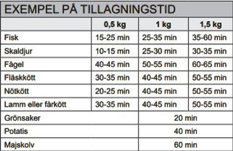Muurikka Rökugn 1100W Pro