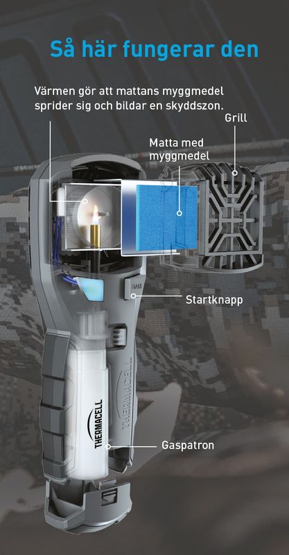 Thermacell MR450 Mygg- & Knottskydd