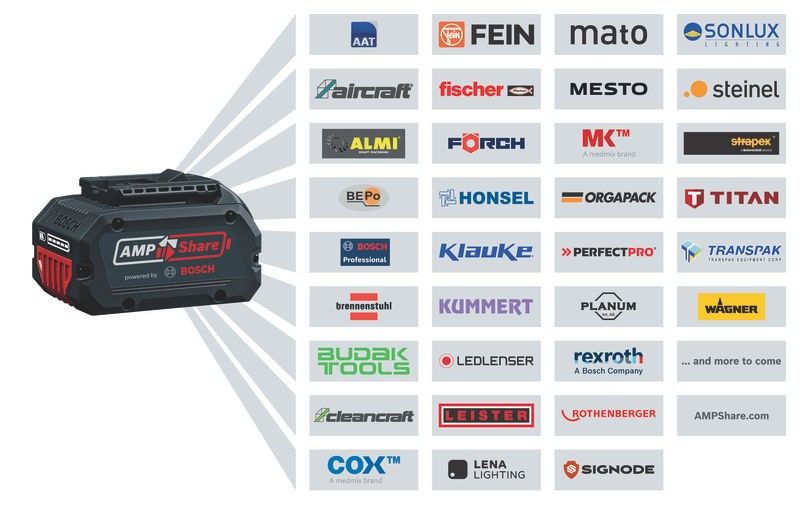 Bosch ProCORE Batteri 18V (12,0Ah)