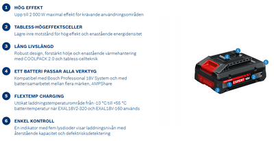 Bosch EXPERT EXBA18V-40 Batteripaket 2x18V (4,0Ah)