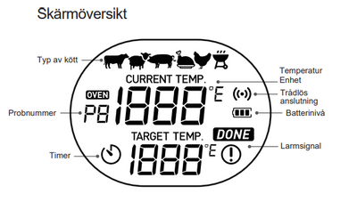 Muurikka Digital Pizzaugnstermometer <380˚C