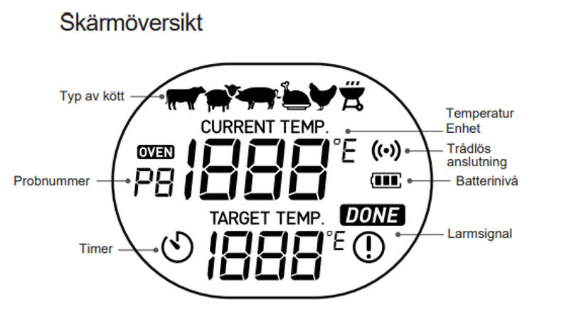 Muurikka Digital Pizzaugnstermometer <380˚C