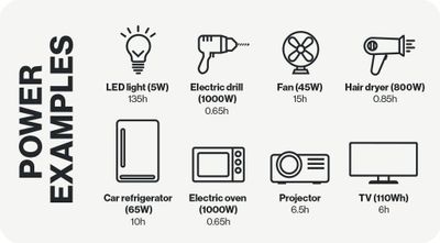 Aqiila Powerbird S1500 Powerstation 1500W