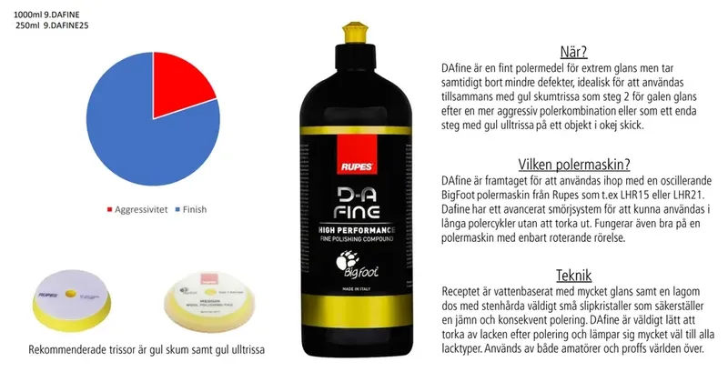 Rupes DA Fine Polermedel 250ml