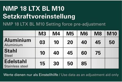 Metabo NMP 18 LTX BL M10 Nitmutterpistol (2x4,0Ah)