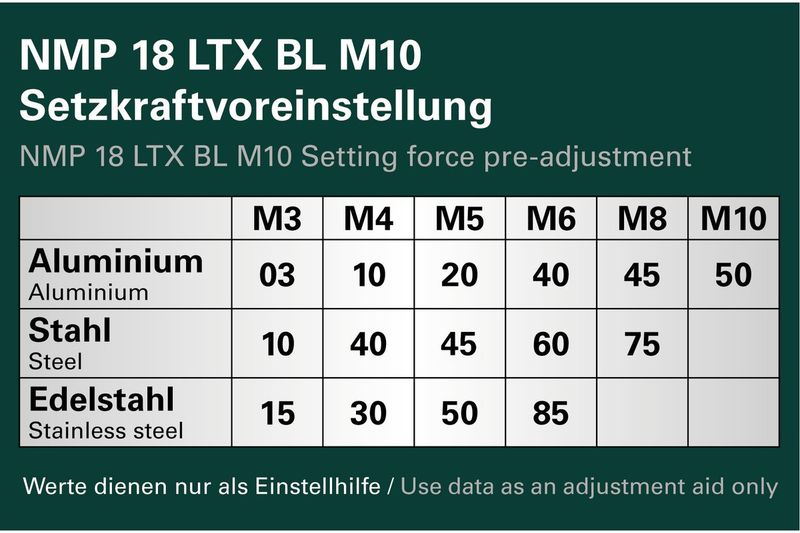 Metabo NMP 18 LTX BL M10 Nitmutterpistol (2x4,0Ah)