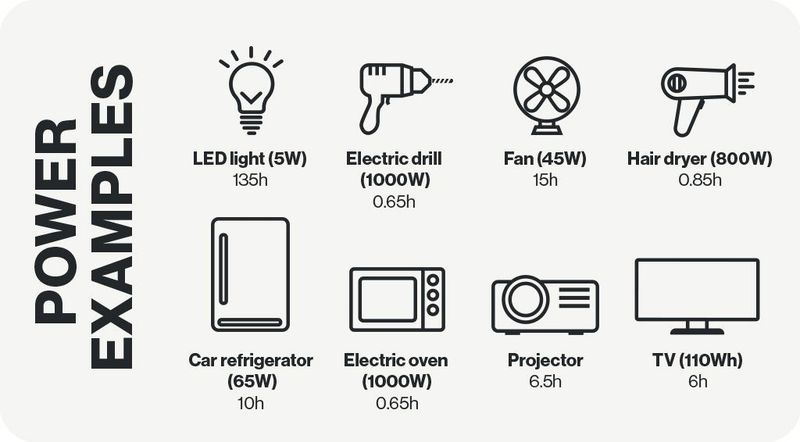 Aqiila Powerbird S300 Powerstation 300W