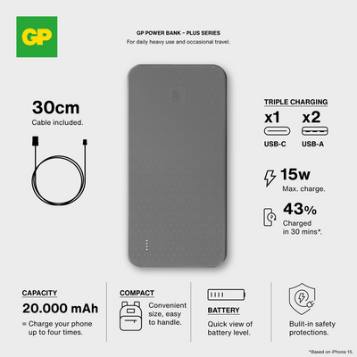 GP Powerbank Plus 20000mAh Black