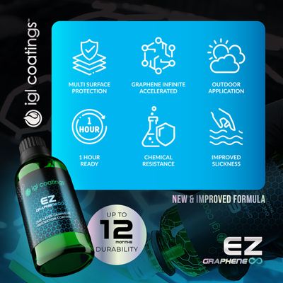 IGL Coatings EZ Keramiskt Lackskydd