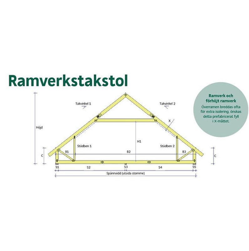 Ramverkstakstol
