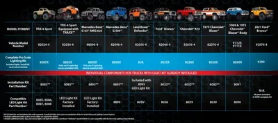 LED Ljus Set Pro Scale Komplett TRX-4 Chevrolet Blazer/K10 (1979)