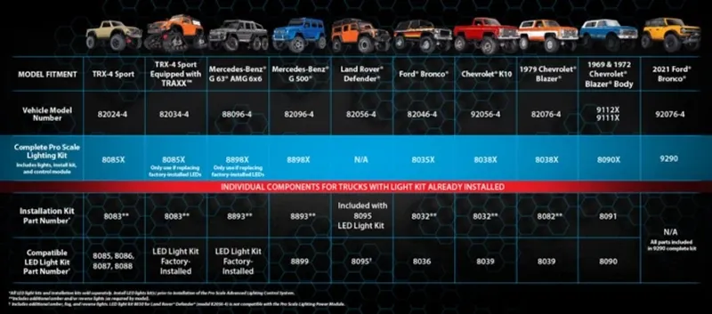 LED Ljus Set Pro Scale Komplett TRX-4 Chevrolet Blazer/K10 (1979)