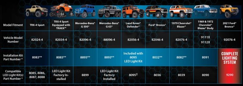 TRX8083 LED Ljus Pro Scale Advanced Installationssats TRX-4 Sport