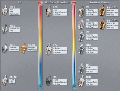 glow-plug-chart-248b79a5
