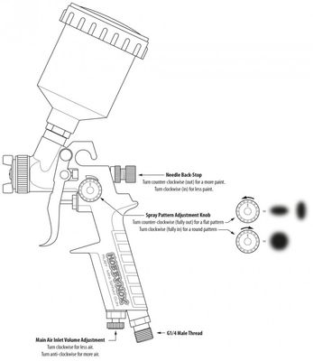 Sprutpistol RUBY Mini Top Feed 0.8mm 125ml kopp 3m slang