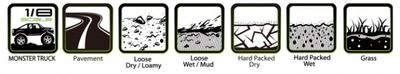 Louise RC Däck & Fälg MT-UPHILL 3,8" Sport MFT (Lös 17mm Hex 0" & 1/2" Offset) – bild 3
