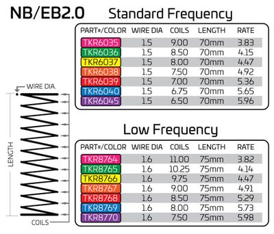 nb-eb2-0-springchart-44595237