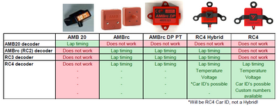 RC4 Transponder