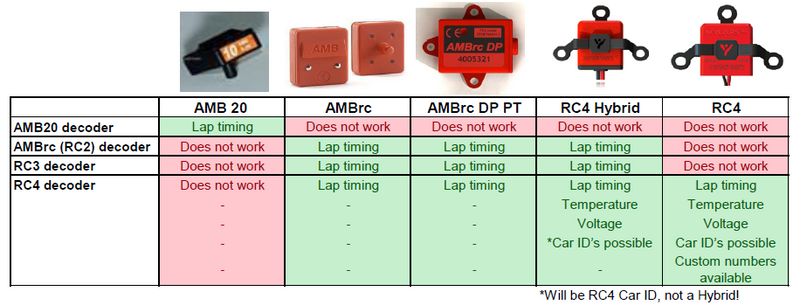 RC4 Transponder