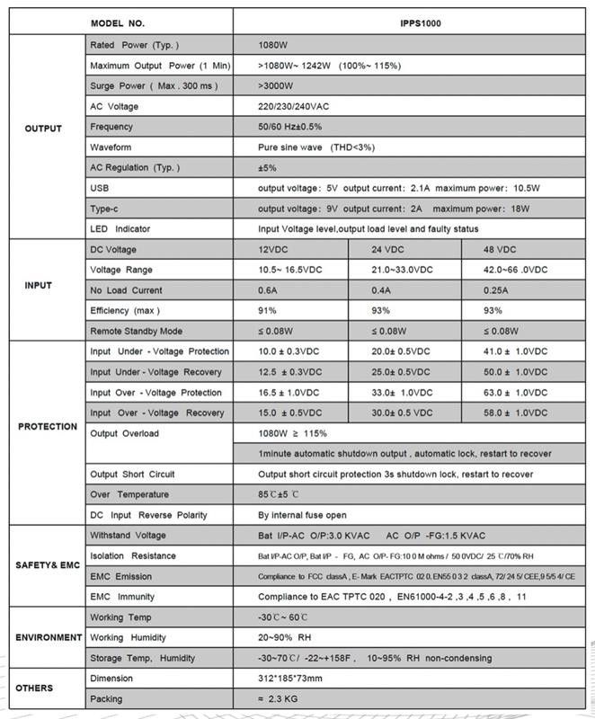 SonoPower IPPS1000-12