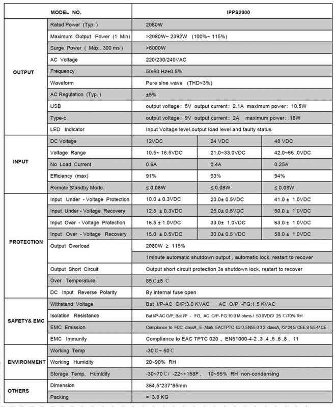 SonoPower IPPS2000-12