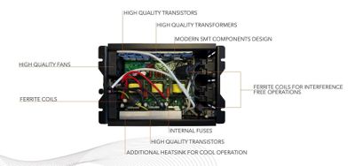 SonoPower IPS800MSW-12
