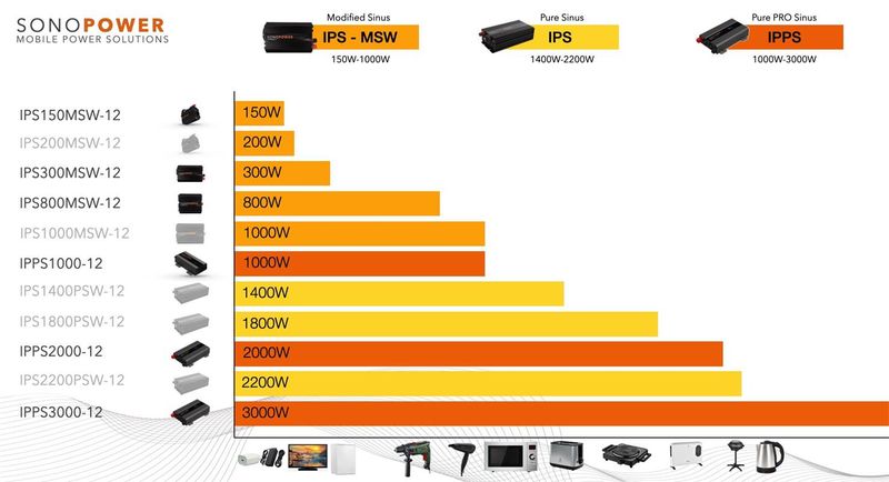 SonoPower IPPS1000-12