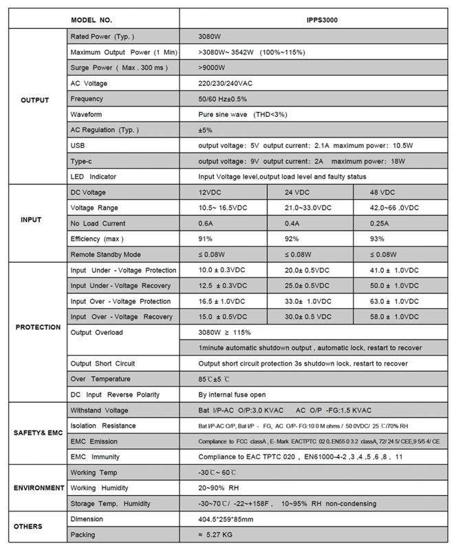 SonoPower IPPS3000-24
