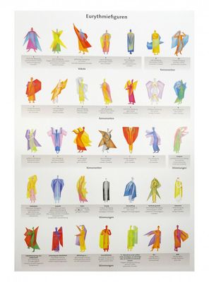 Plansch Eurytmifigurer