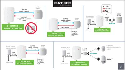 Dimgenerator BAT 300 AJAX READY inkl. reläer