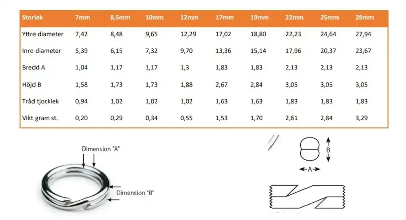 Nyckelring 20mm 100-pack