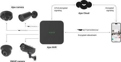 Ajax NVR 16-kanaler vit