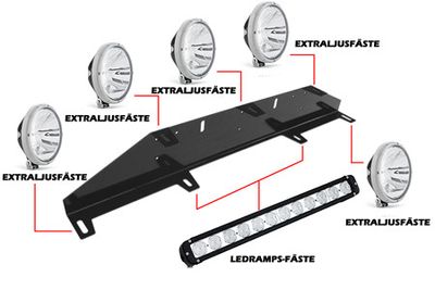 Extraljusfäste "Rally-look" 5-platser + plats för LED-ramp