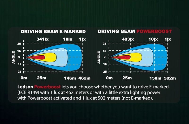 EPIX21 Slim Curved LED Ramp 21" 108W