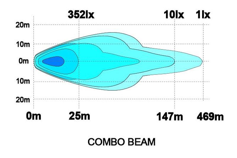 Sarox9+ LED Extraljus 120W