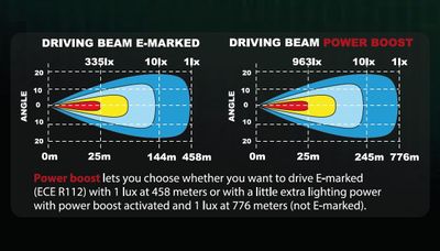 Epix40+ Prime Strobe LED Ramp 40" 390W Powerboost