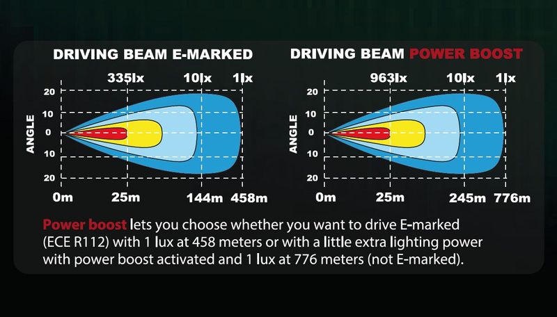 Epix40+ Prime Strobe LED Ramp 40" 390W Powerboost