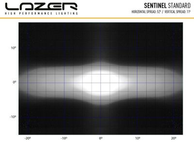 Lazer LED Sentinel Chrome