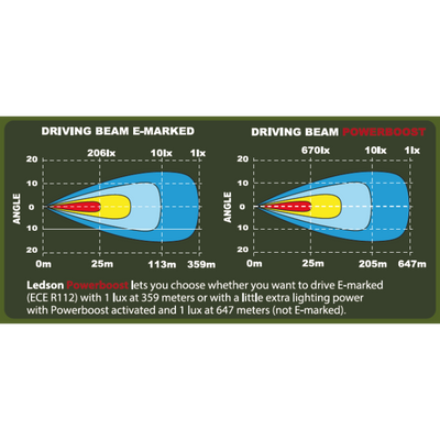 Epix10+ Extraljus 10" (vit, Powerboost)