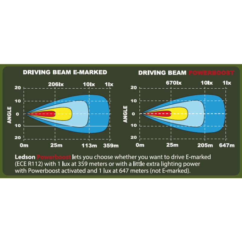 Epix10+ Extraljus 10" (vit, Powerboost)