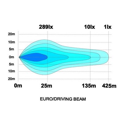 Orion10+ Chrome LED Extraljus 100W (valbart positionsljus)