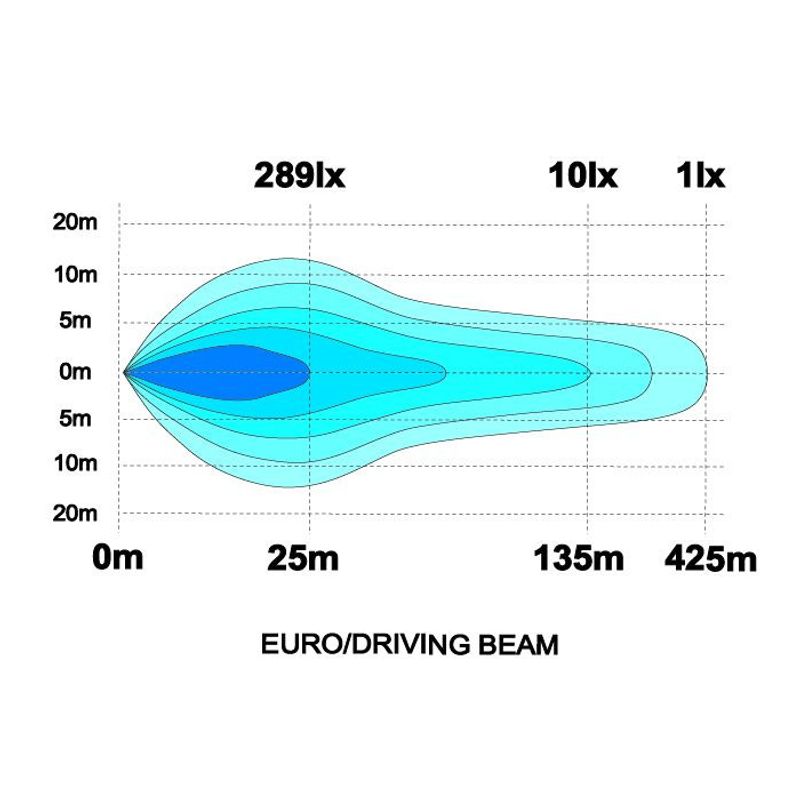 Orion10+ Chrome LED Extraljus 100W (valbart positionsljus)