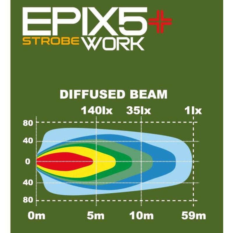 Epix5+ Work Strobe LED-ramp