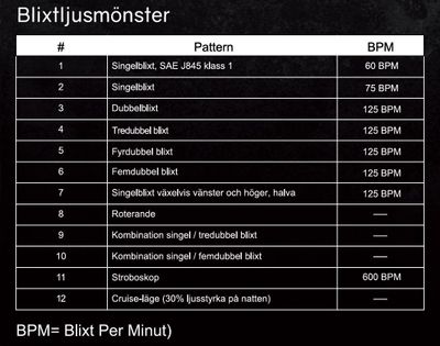 OptoGuard Pod mini rotella (orange/smoke)
