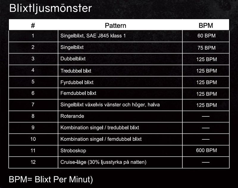 OptoGuard Pod mini rotella (orange/smoke)